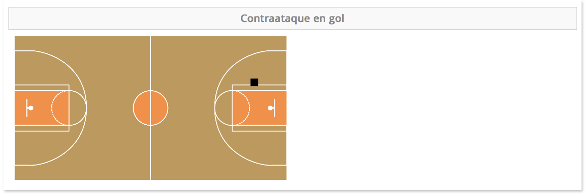 VideoTag - Etiquetado Realtime - reporte canchas