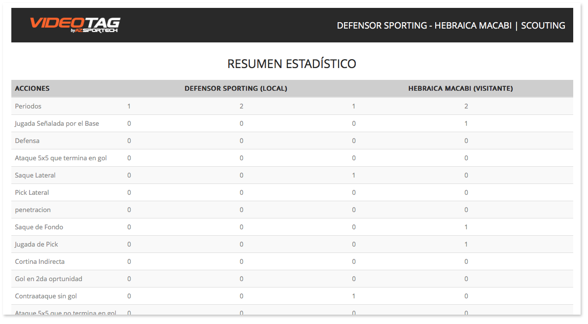 VideoTag - Etiquetado Realtime - reporte resumen estadistico